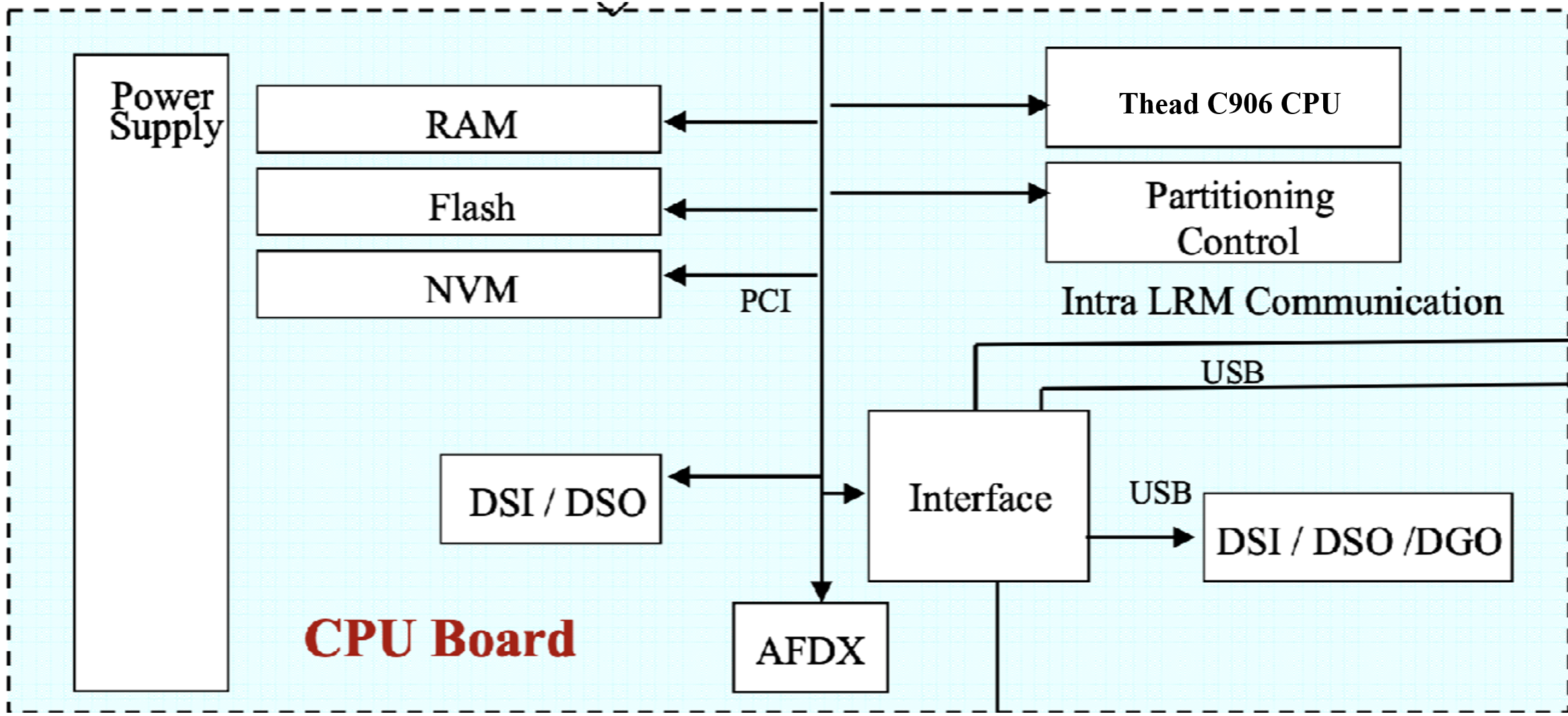 clabpu architecture